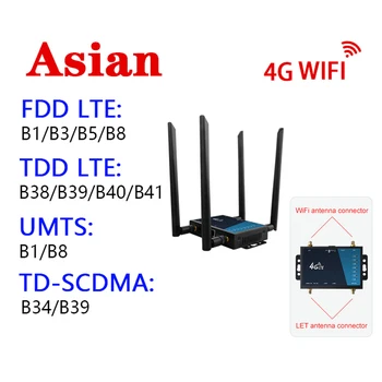 4G WiFi Router de Grau Industrial, 4G de banda Larga, Roteador Wireless 300Mbps com Slot para Cartão SIM Antena de Proteção de Firewall